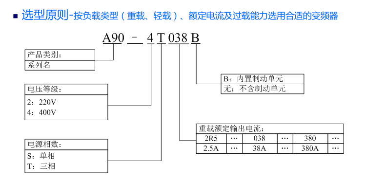 命名規(guī)則.jpg