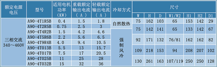 外形與安裝尺寸2.jpg