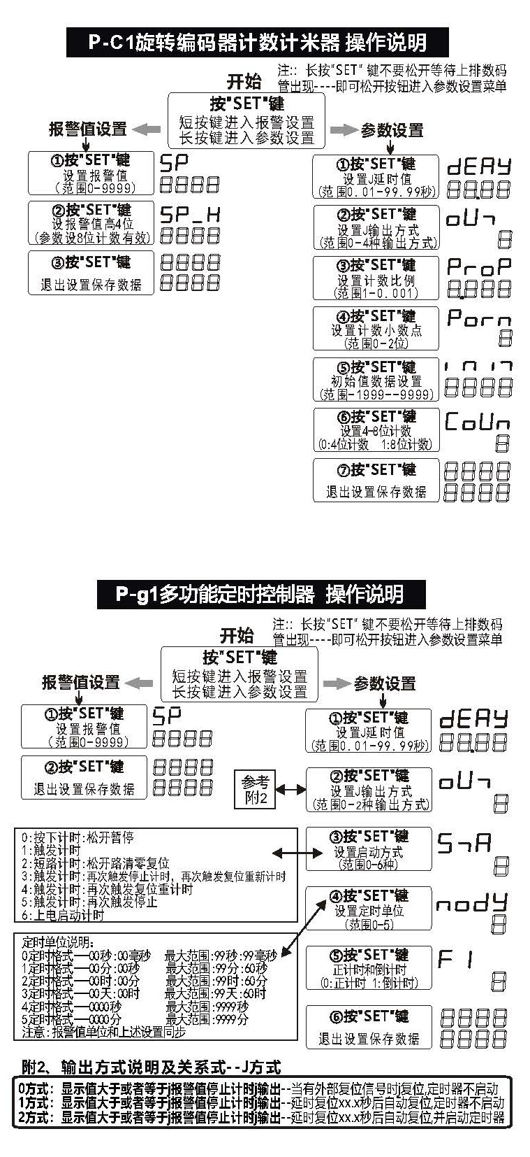 SCN-xk48多功能計(jì)數(shù)計(jì)時(shí)器轉(zhuǎn)速表 2023版_頁(yè)面_2_看圖王(1).jpg