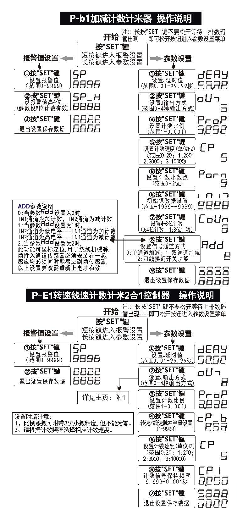 SCN-xk48多功能計(jì)數(shù)計(jì)時(shí)器轉(zhuǎn)速表 2023版_頁(yè)面_2_看圖王.jpg